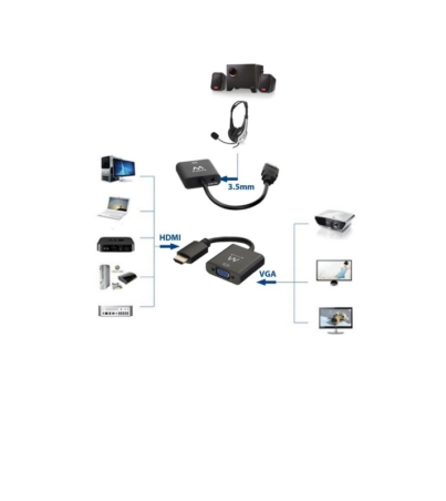 CONVERSOR EWENT HDMI